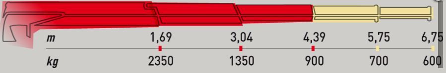 Ml 400L.2 Marina - Grue auxiliaire Maxilift - Longueur de flèche standard 4.39 m - Capacité de levage 42 kNm_1