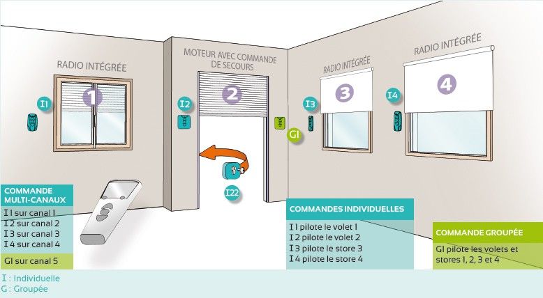 Maison connectée - franciaflex industries - confort_0