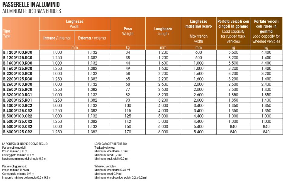 Passerelles en aluminium - Definitive CLM - Surface antidérapante et conformes au Décret Présidentiel 164_0