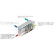 Sitali DF100 Pure - VMC décentralisée à double flux croisé - Olimpia Splendid - silencieux 18.6 dB(A) - purification et filtration F7_1