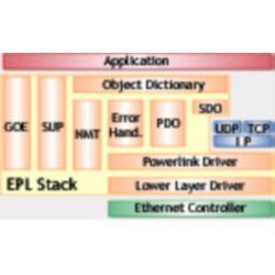 Pile logiciel pour l'implémentation de périphériques - powerlink ethernet_0