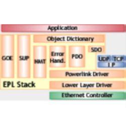 Pile logicielle pour l'implémentation de périphériques - Powerlink Ethernet - services CANopen intégrés_0