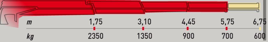 Grue auxiliaire ML 400L.3 Marina - Maxilift - flèche standard 5,75 m, capacité de levage 42 kNm_1