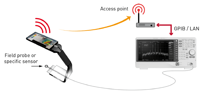 Scanner portable pour cartographie 3d de rayonnement électromagnétique - version avec couplage wifi, lan et gpib_0