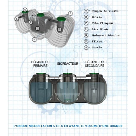 Micro-stations d'épuration - ms monobloc sbr 7500_0