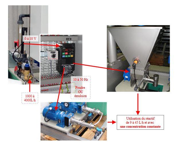 Mélangeur industriel ASSERFLOC - Débit jusqu'à 5000 l/h avec asservissement précis_0
