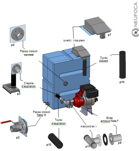 Raccord système Neufoca à bride inox - Gros DN pour applications hydrauliques et motopompes_0