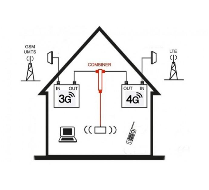 Kit de combinaison d'amplificateur 4G-LTE avec 3G-UMTS - Compatible tous opérateurs français - Référence 312540_0