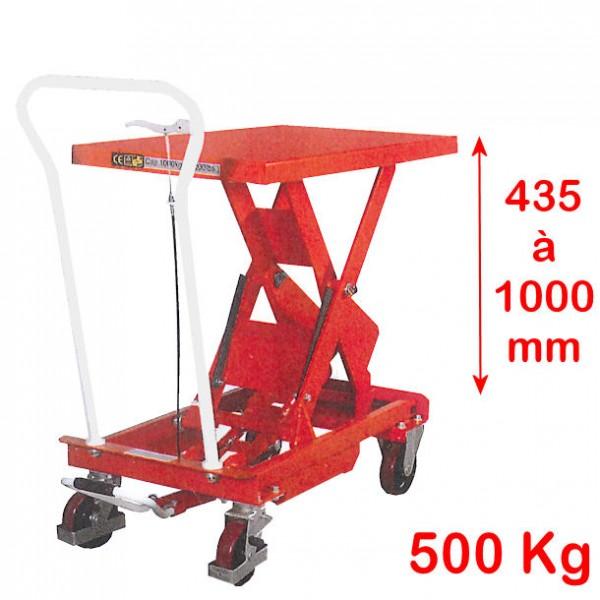 Table élévatrice mobile Rolléco - charge 250 à 750 kg - capacité 500 kg_0
