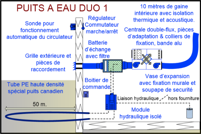 Puits canadiens gamme puit à eau duo 1_0