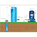 Cuve de stockage d'eau compact 1000 litres RENSON - 11574298_0