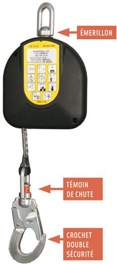 Antichute à rappel automatique Corfil - Réf B002 4034 - Sangle 6m - Norme EN 360_0