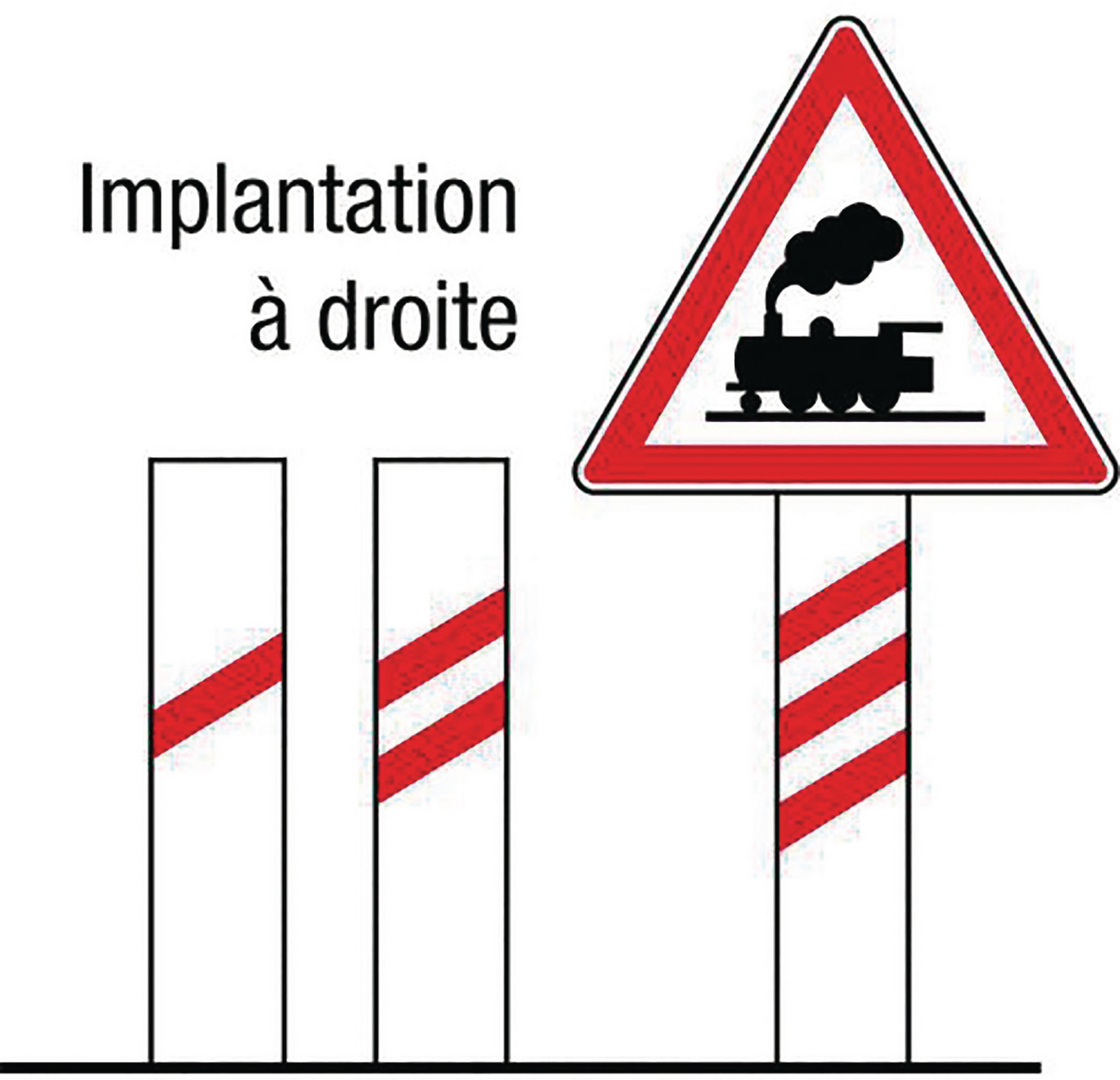 PANNEAU DANGER PASSAGE À NIVEAU A7 BIS