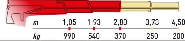 Grue auxiliaire Maxilift ML 110.2 à ML 110S.2 - longueur de flèche standard 2.80 m - capacité de levage 10 kNm_1