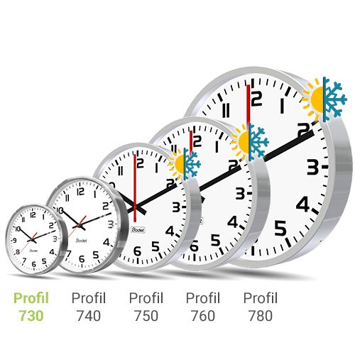 Horloge analogique intérieur - Profil 730 - TBT - AFNOR - boîtier blanc - affichage HMS - BODET_0