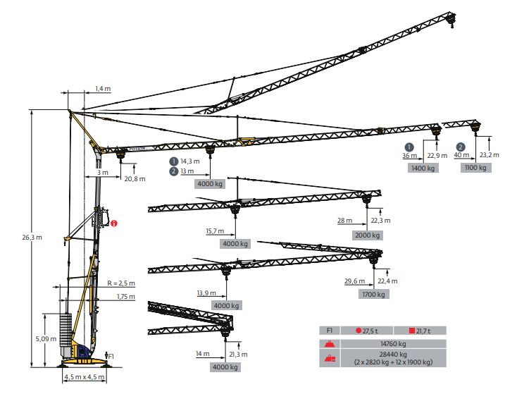 Grue gma - potain igo 50 - 4t_0