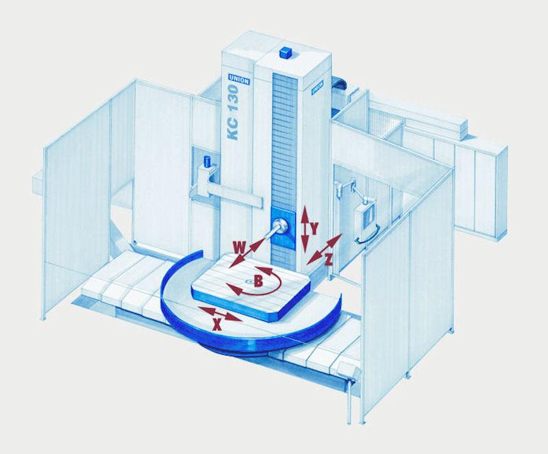 Machine fraiseuse / aléseuse UNION K / KC / KCU 150 - broche 150 mm, puissance 46/60 kW, table jusqu'à 2000x2500 mm_0