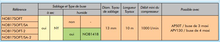 Nob17soft-2 - Compresseur pour sablage - Norexco - Capacité 18L - Nettoyage et décapage écologique_1