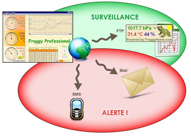 Logiciel froggyprofessional- instrumentation barométrique_0