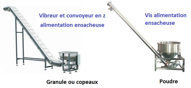 Alimentation pour ensacheuse - Poudre, granules ou copeaux - Trémie 100-200L - Inox 304 - Pieds anti-vibratoires ou roulettes_1