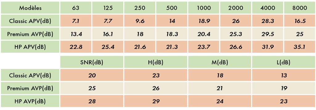 Protecteur universel pour un besoin en forte communication Jrenum Universal Classic SNR 20 dB - INEAR_1