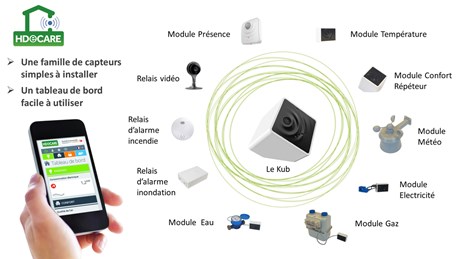 PACK ÉCONOMIE D'ÉNERGIE