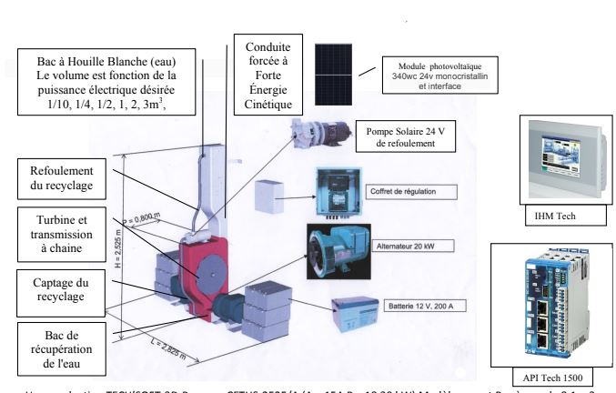 Micro centrale electrique turbo hydraulique et solaire - µceth 2525/a_0