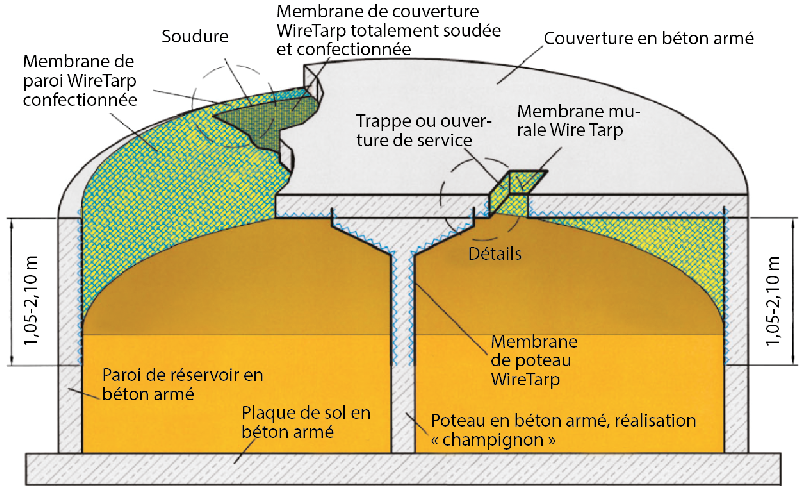 Protection du béton-wiretarp_0