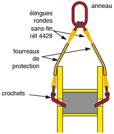 Élingue leve-bobine ref4435_0
