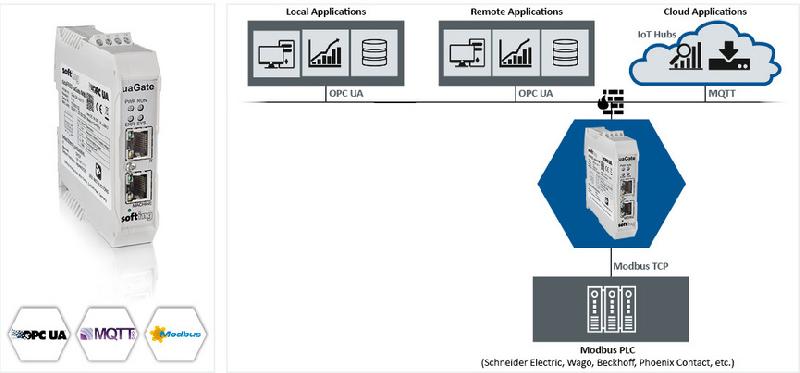 Passerelle Datafeed UAGate Modbus TCP - Communication OPC UA et MQTT pour PLCs_0