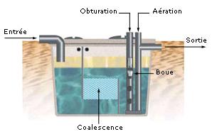 Séparateurs d'hydrocarbures_0