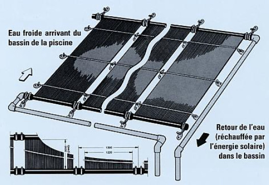 Kit chauffe piscine pour une surface de 20 m²_0