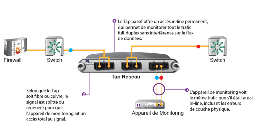 Switch tap in line_0