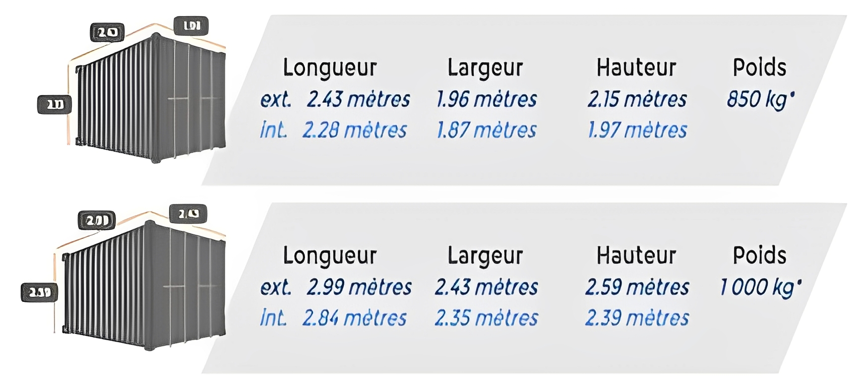 Conteneurs standard 2,5 mètres (8 pieds) et 3 mètres (10 pieds)_0