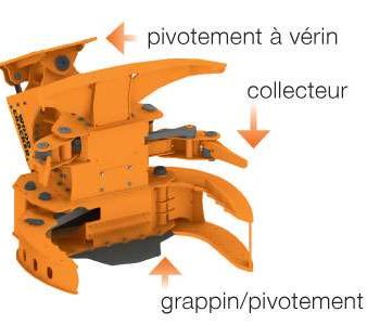 Westtech Woodcracker CB 230 - Tête d'abattage - Diamètre de découpe 280 mm - Récolte rapide et économique_0