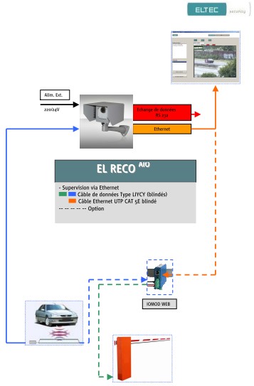 Lecteur de plaques minéralogiques EL-RECO®All-IN-ONE - caméra robuste IP67 pour reconnaissance mondiale multi-accès_0