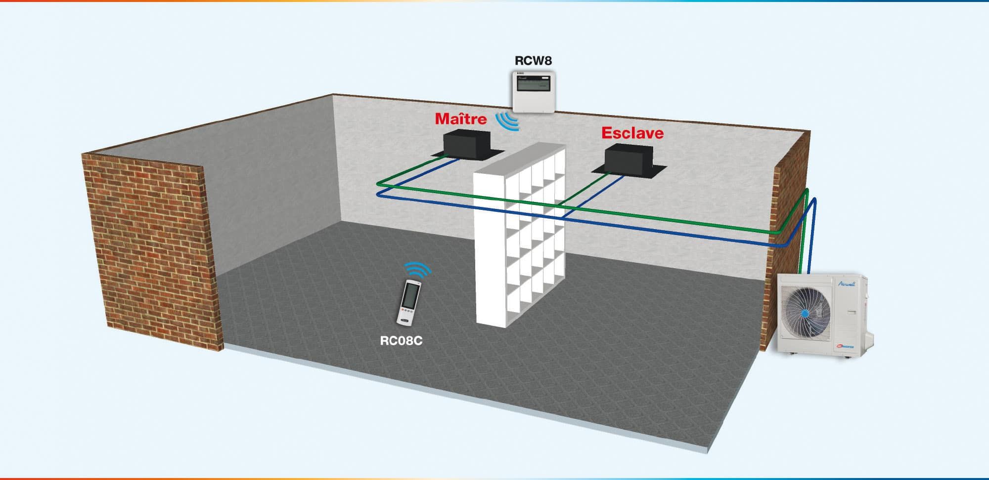 Twin - climatiseur professionnel Airwell - faible coût d’installation et solution économique pour open-spaces_0