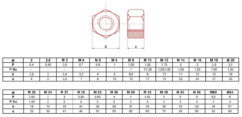 ÉCROU HEXAGONAL HU BRUT CLASSE 6(8) M20 BOITE DE 25 - ULTIMA - ECRHM20.8