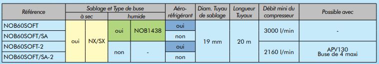 NOB60SOFT/SA-2 - Compresseur pour sablage - Norexco - 60L - Nettoyage et décapage multi-supports_1