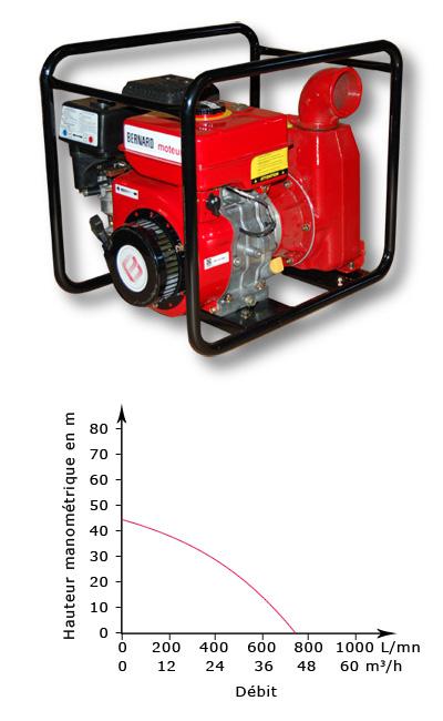 Groupe motopompe auto-amorçante pour eaux chargées boueuses, sablonneuses, eau de mer et hydrocarbures - Débit max 45 m³/h - Moteur 181 OHV_0