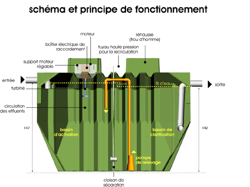 Oxy 5 evolution ? Microstation d?Épuration pour 5eh_0