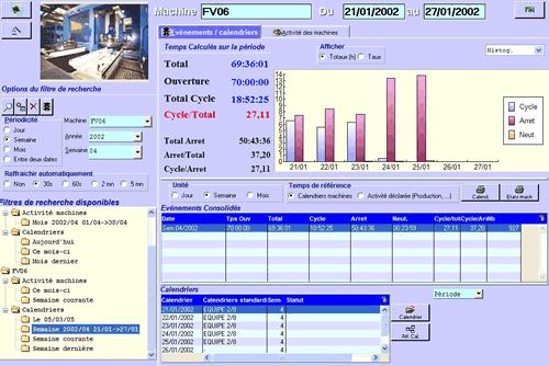 SFAO - Logiciel de contrôle pour suivi et analyse en temps réel des activités de production_0