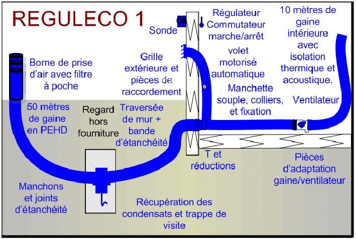 Puits canadiens gamme eco reguleco 1_0