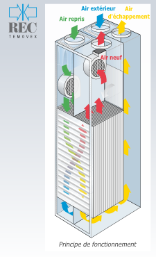 Ventilation double flux rec temovex 400sv-ec_0