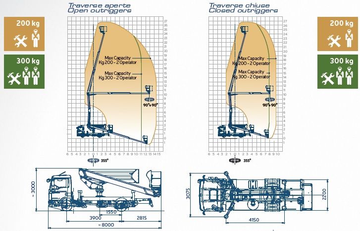 Snake 2714 Plus sur MAN - Camion nacelle Oil & Steel France - Hauteur de travail 26,7 m_1