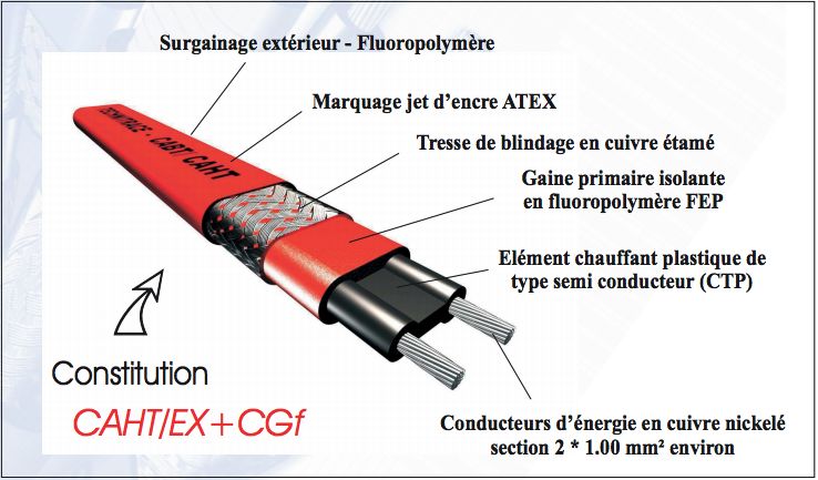 Câbles chauffants autorégulants - Technitrace CAHT/EX - Longueur maximale : 110 m - Haute température - ATEX_0