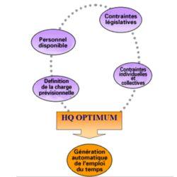 Logiciel de gestion de temps hq optimum_0
