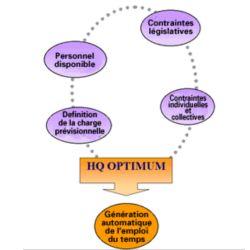 Logiciel de gestion de temps HQ Optimum - planification sous contraintes et optimisation des ressources_0