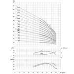 Pompe hydro pour fluide non agressif s-151c/5 - 11571712_1