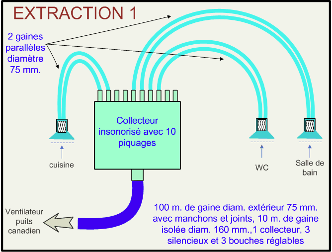 Puits canadiens gaines intérieures pour ventilation extraction 1_0